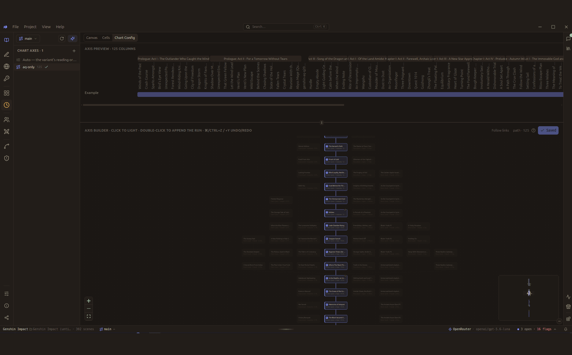 The Chart Config tab: an axis named aq-only spanning 125 columns, with the axis builder below and a lit path running through the scene graph.