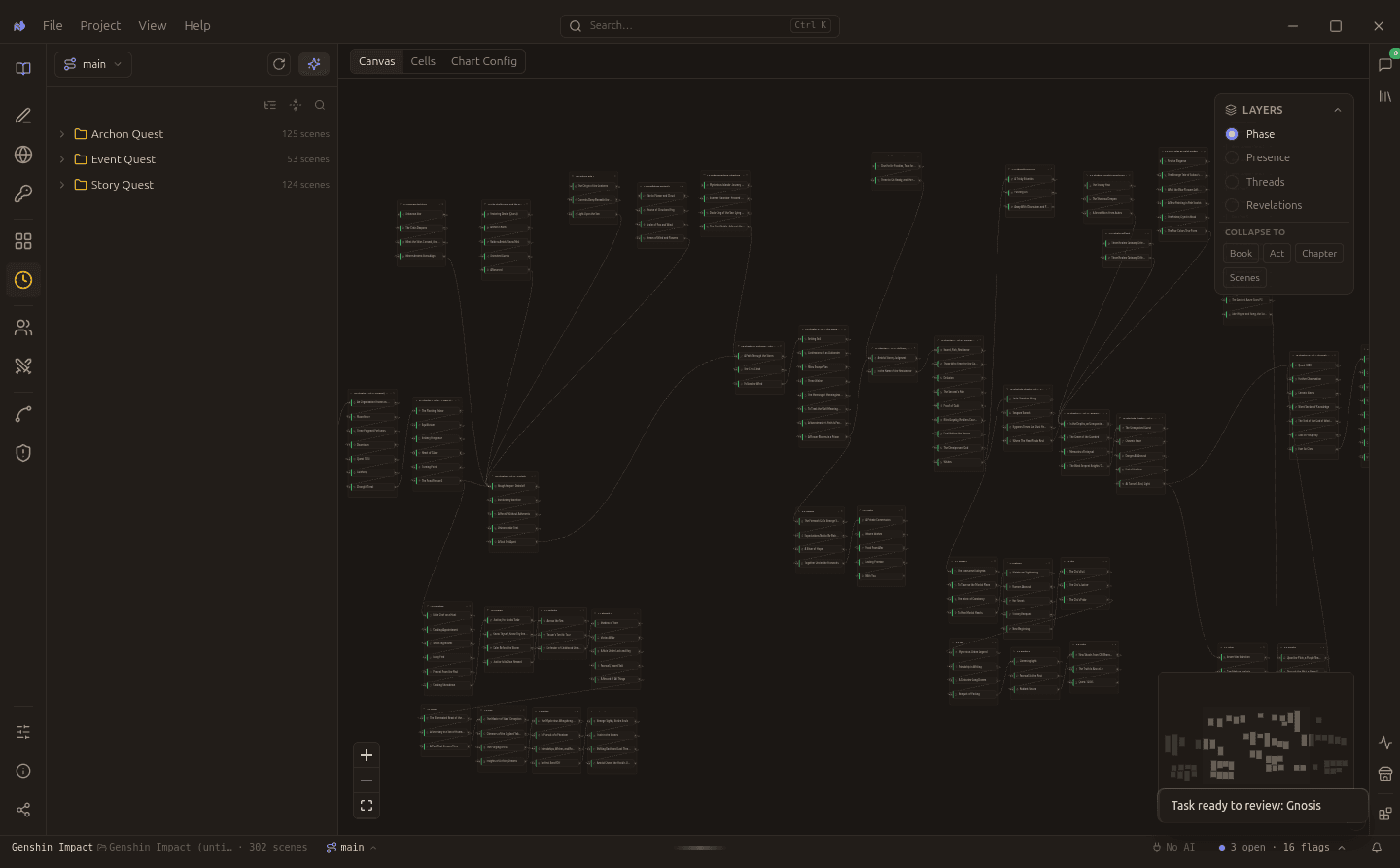The Timeline canvas reading a 302-scene Genshin Impact project: three quest lines placed as groups, wired into branching routes, with the layer panel open.