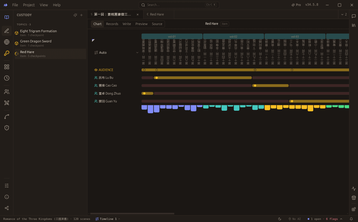 Novel Visual Studio's custody rail reading Romance of the Three Kingdoms: who holds each item, chapter by chapter, with the audience rows beneath