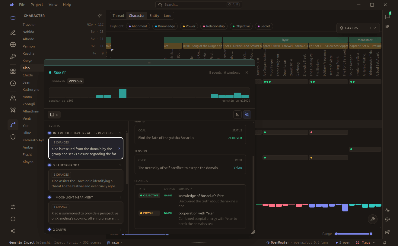 The Character tab: a roster on the left, an arc float showing one character's events and typed changes.