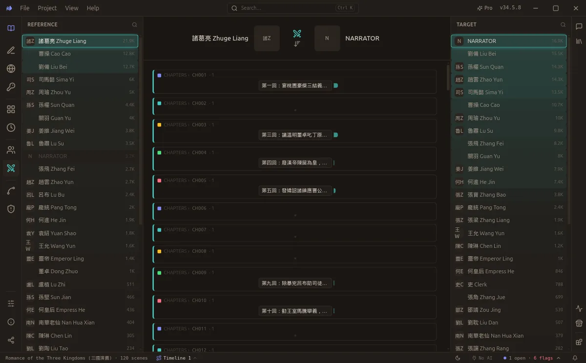 Two character lists flanking a shared scene spine, showing every chapter where the selected pair appear together