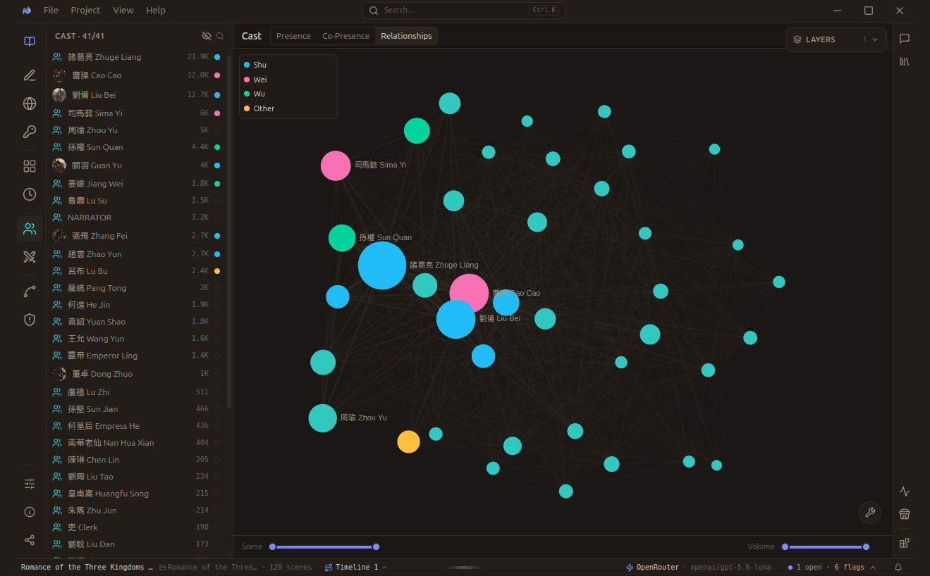 Every character in the story drawn as one network graph, nodes sized by speaking volume and coloured by faction